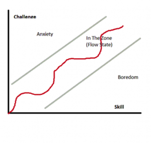 chart2